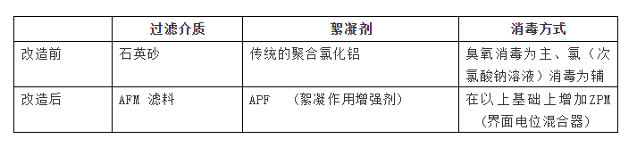 AFM玻璃濾料是什么？從根本上解決水質(zhì)問題的泳池濾料
